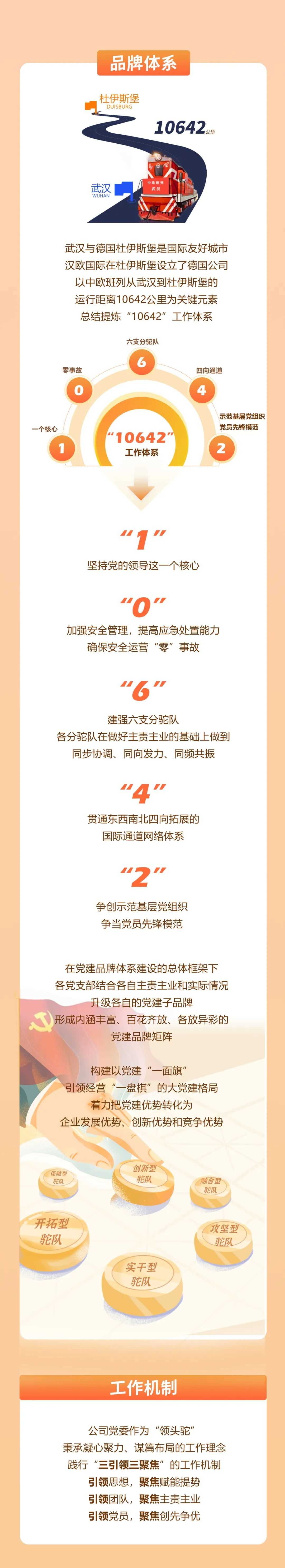 汉欧国际“丝路新驼队”党建品牌体系.png
